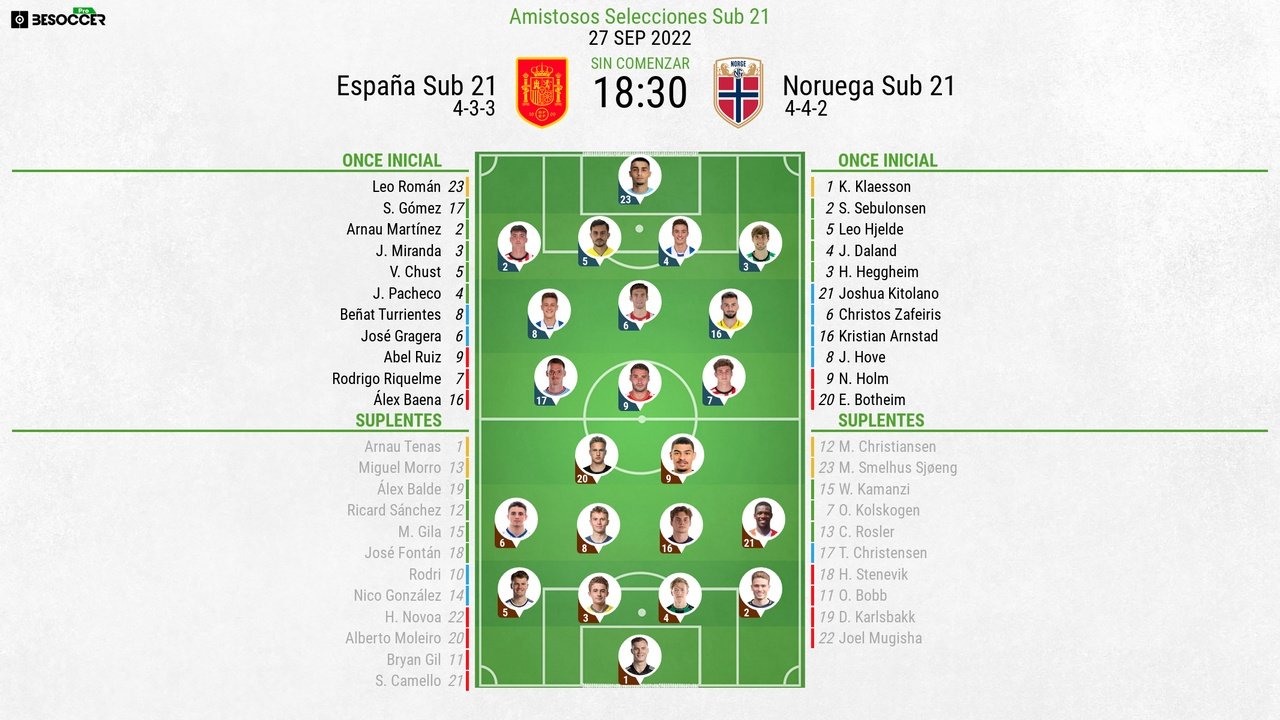 España contra noruega alineaciones