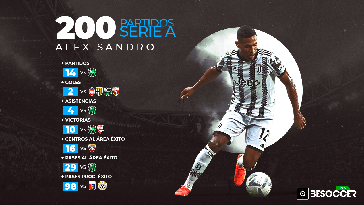 Alex Sandro cumplió 200 partidos en Serie A con la Juventus