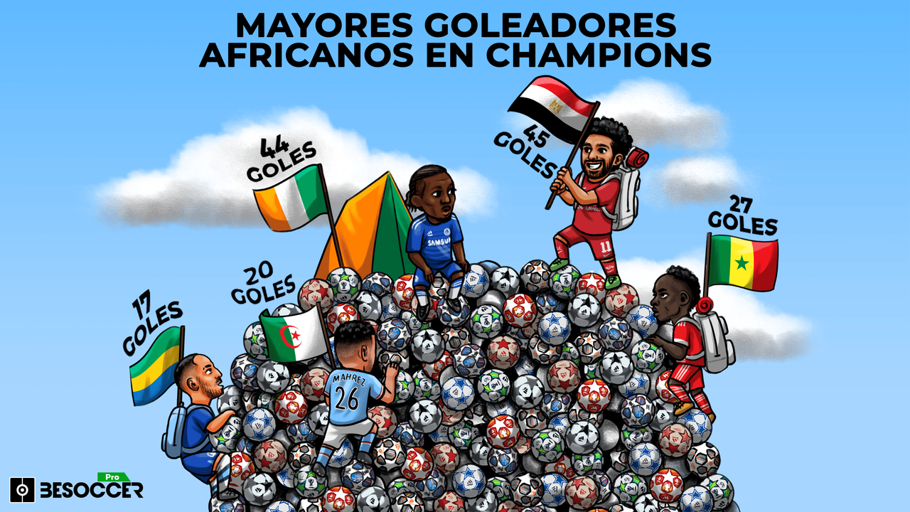 Los máximos goleadores africanos en la historia de la Champions