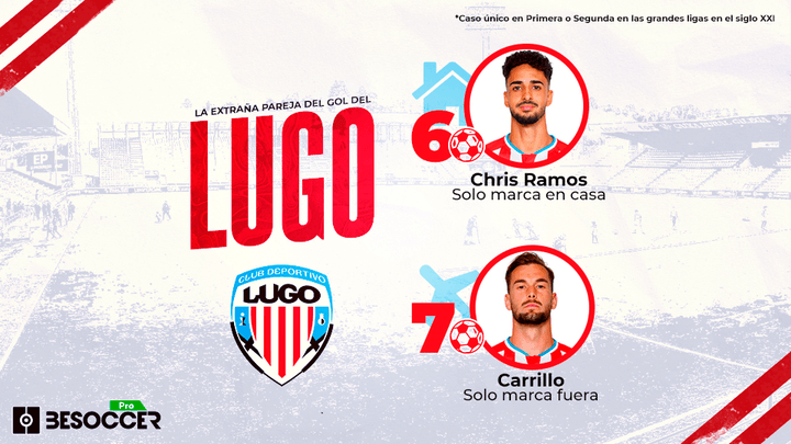 La extraña pareja del gol del Lugo