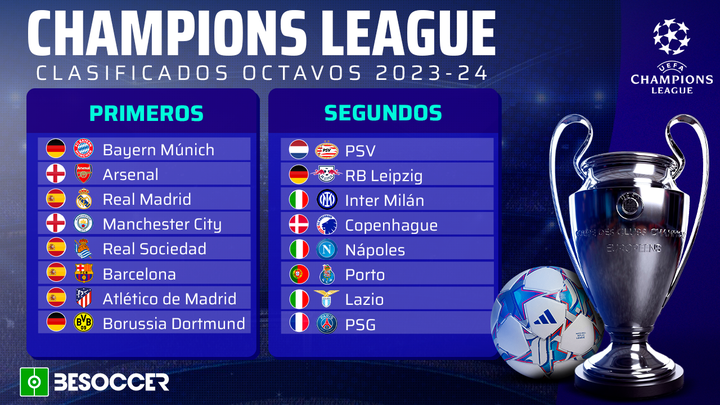 Estos son los clasificados para octavos de final de la Champions League 2023-24