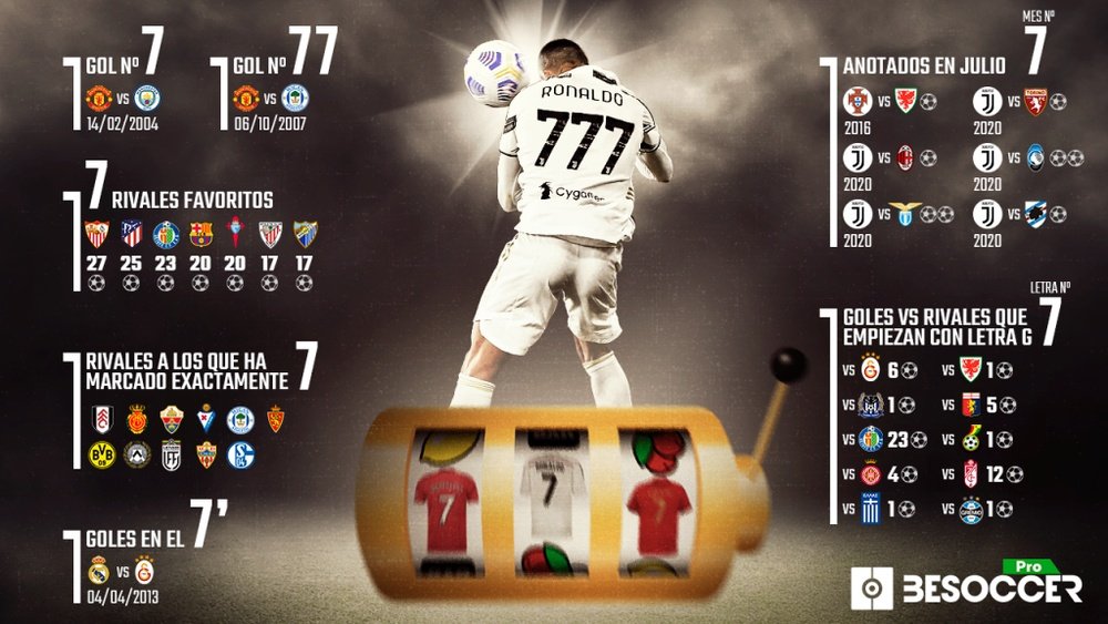 Ronaldo 777 online