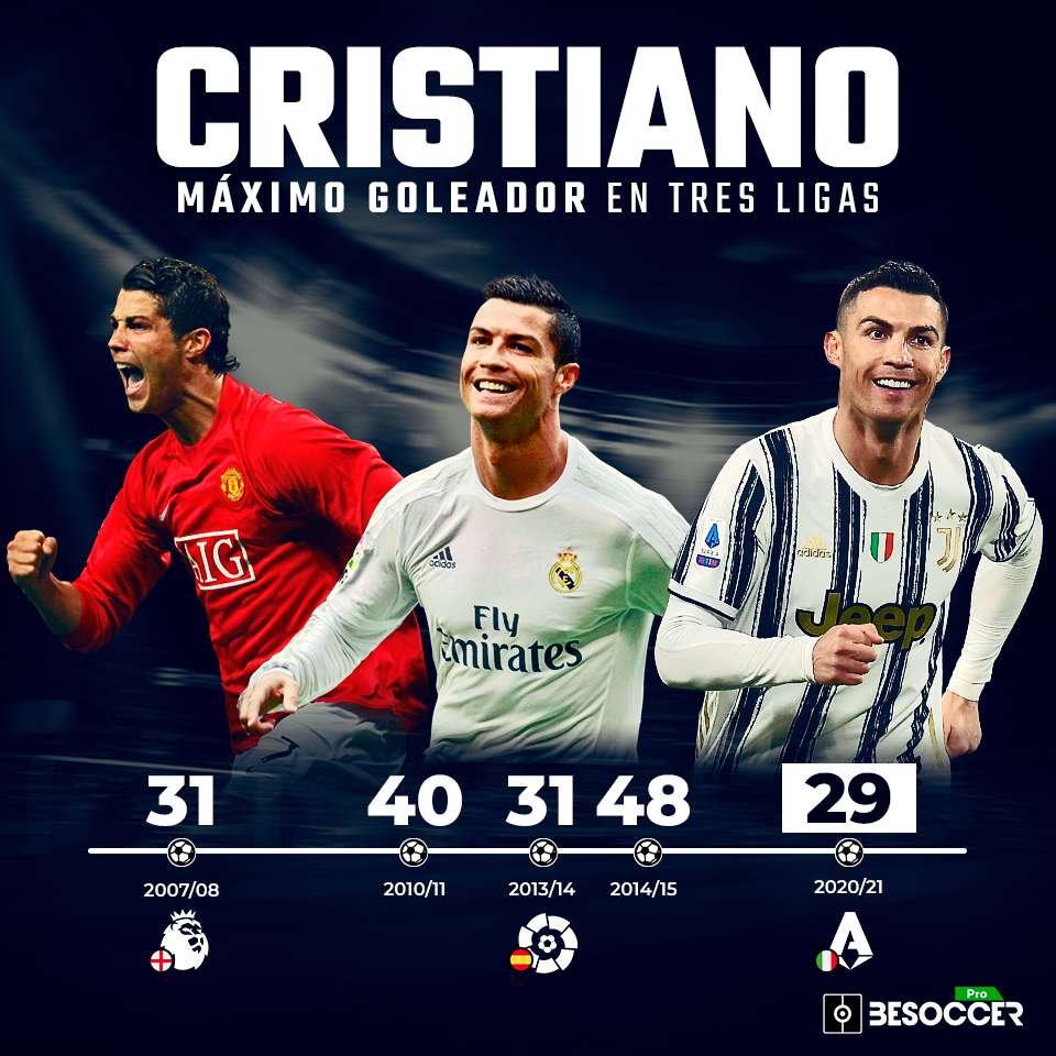 Cristiano, inédito máximo de la LaLiga y Serie