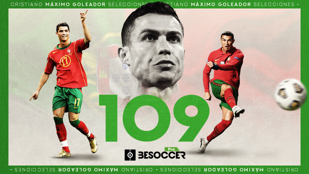 Cristiano Ronaldo iguala a Ali Daei como máximo goleador del fútbol de  selecciones