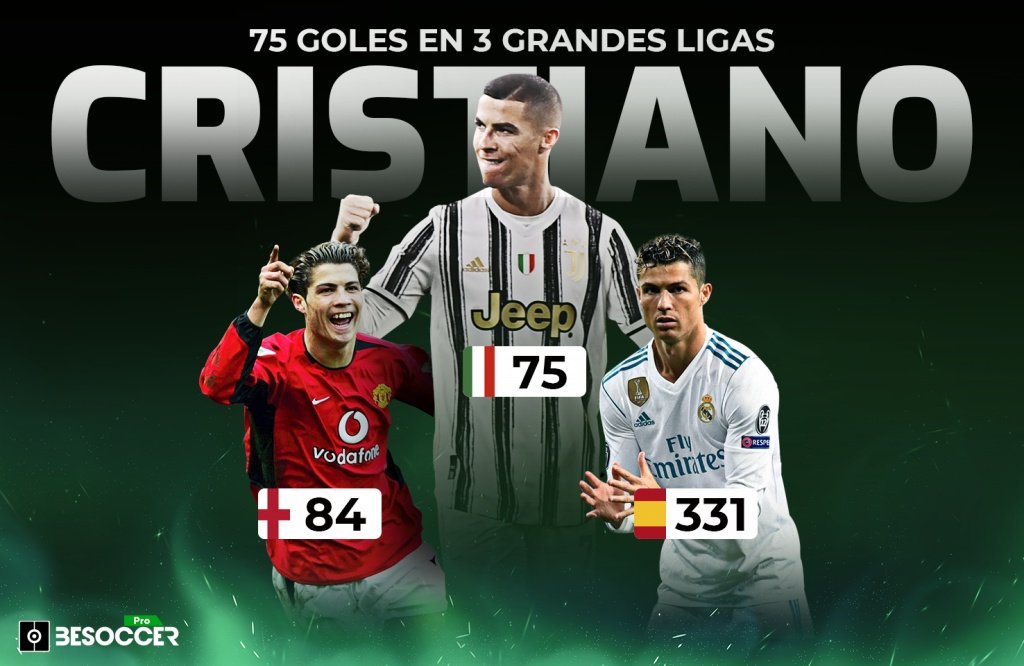 Top 14 Gols de Cabeça de Cristiano Ronaldo - Cr7 Lendário on Make