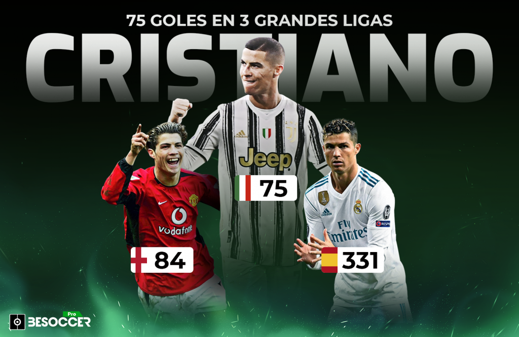 CR7 é o 1º jogador no mundo a marcar 850 golos em jogos oficiais
