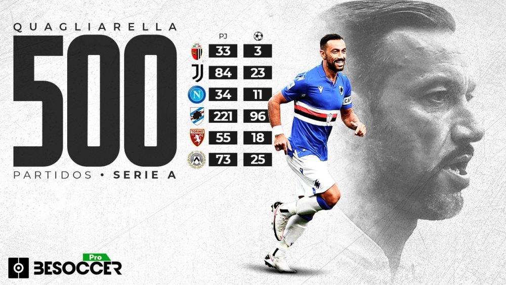 Promedios del delantero de la Sampdoria en la Serie A. BeSoccer Pro