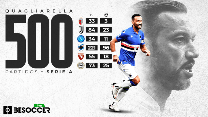 Quagliarella alcanza su partido 500 en Serie A