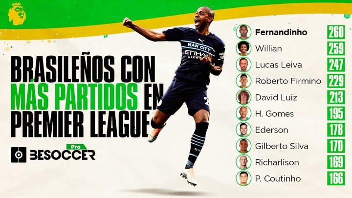 Fernandinho, rey brasileño de la Premier: 260 encuentros en la élite inglesa