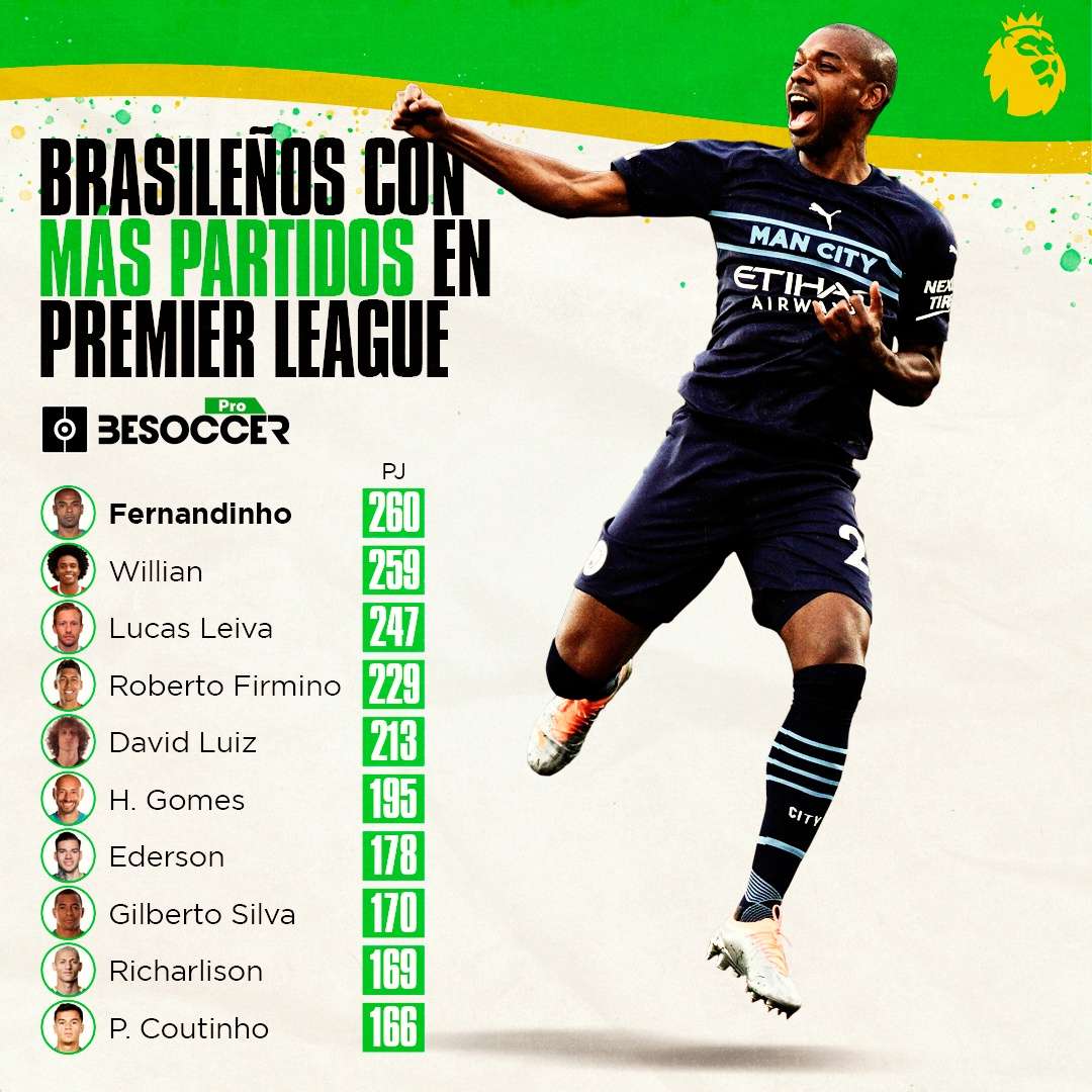 Fernandinho, rey brasileño de la Premier: 260 encuentros en la inglesa