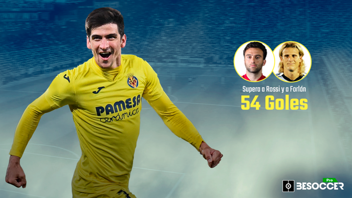 Gerard Moreno supera a Rossi y Forlán: máximo goleador histórico del Villarreal en Liga