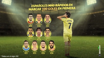 Gerard Moreno alcanzó los 100 goles en Primera. BeSoccer Pro