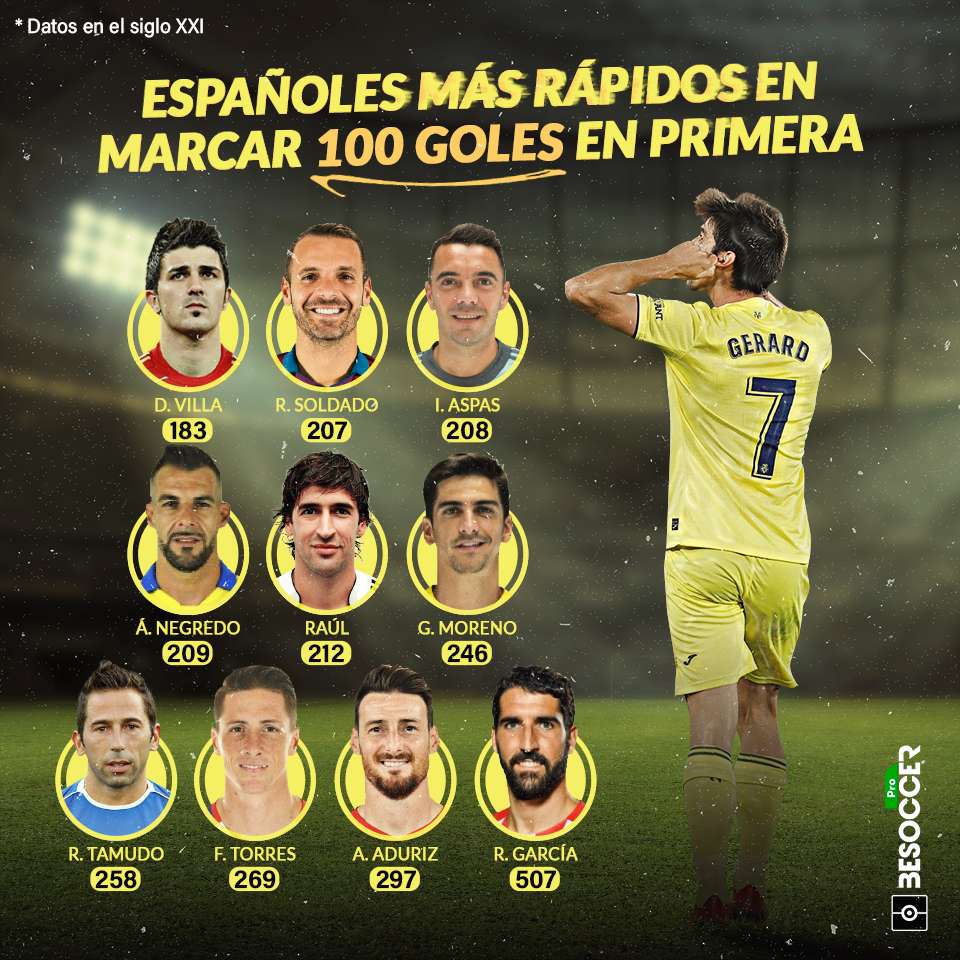 Gerard Moreno, entre los españoles más precoces en llegar a los 100 goles en Primera