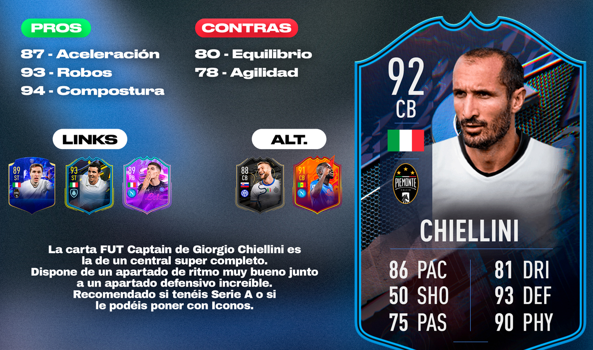 ¿merece La Pena El Sbc Chiellini Fut Captains Soluciones De Sus Desafíos