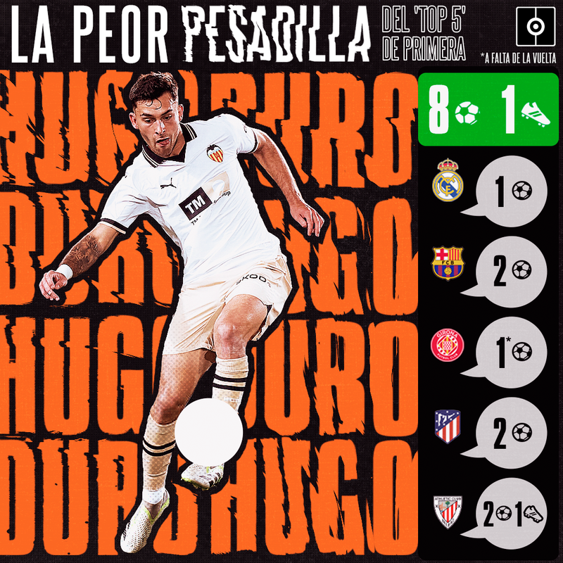 Hugo Duro