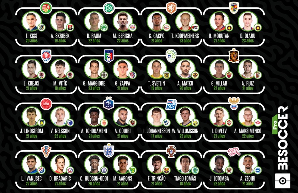 Los 32 jugadores a seguir en el Europeo Sub 21. BeSoccerPro