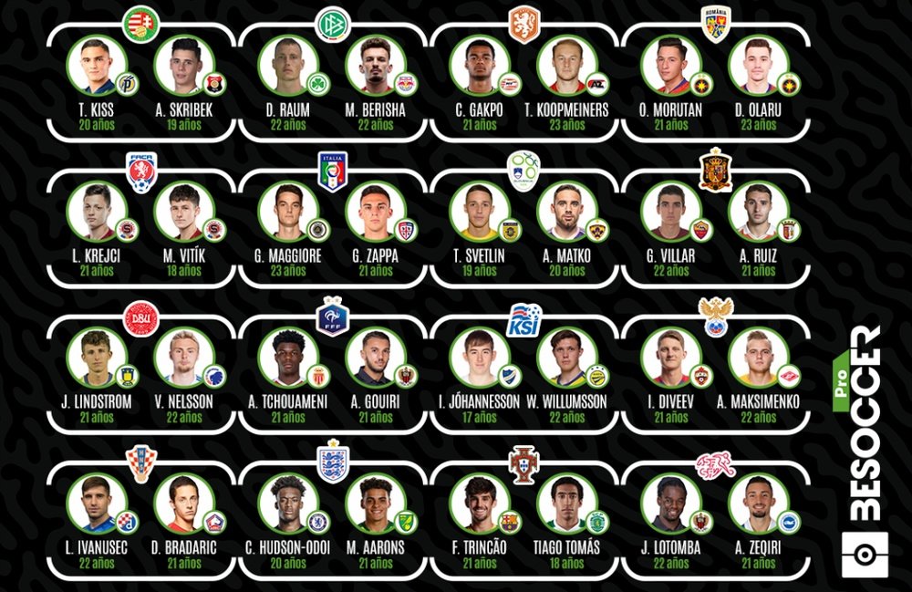 Los 32 jugadores a seguir en el Europeo Sub 21. BeSoccerPro