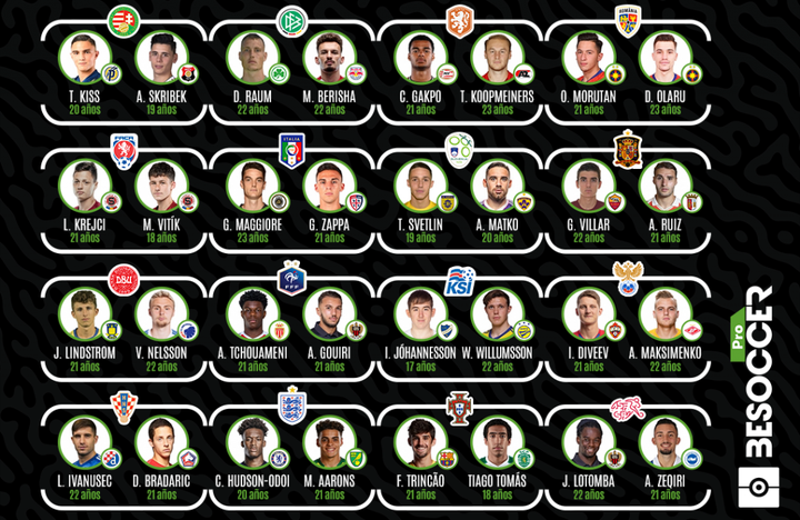Presente y futuro: los 32 jugadores a seguir en el Europeo Sub 21
