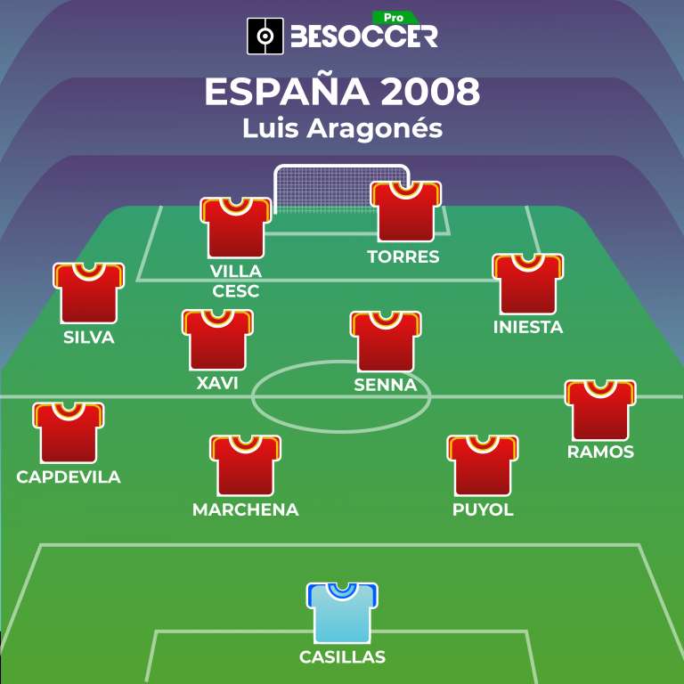 Fútbol vintage: la Eurocopa 2008, el triunfo de Aragonés, el de una era