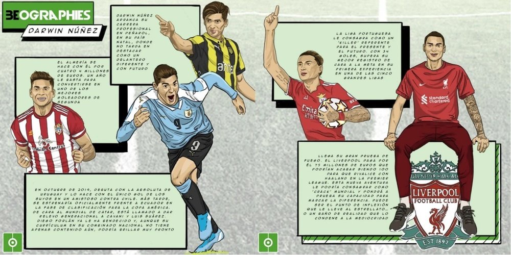 Darwin Núñez, un 'crack' del gol. BeSoccer