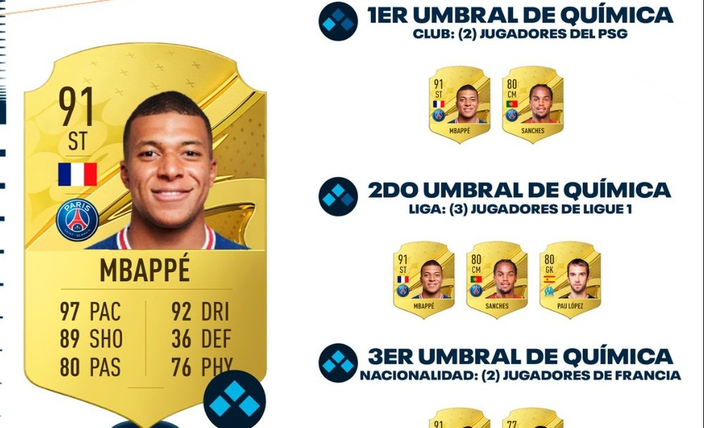 Creatividad de la carta de Mbappé en FIFA 23. Team BeSoccer