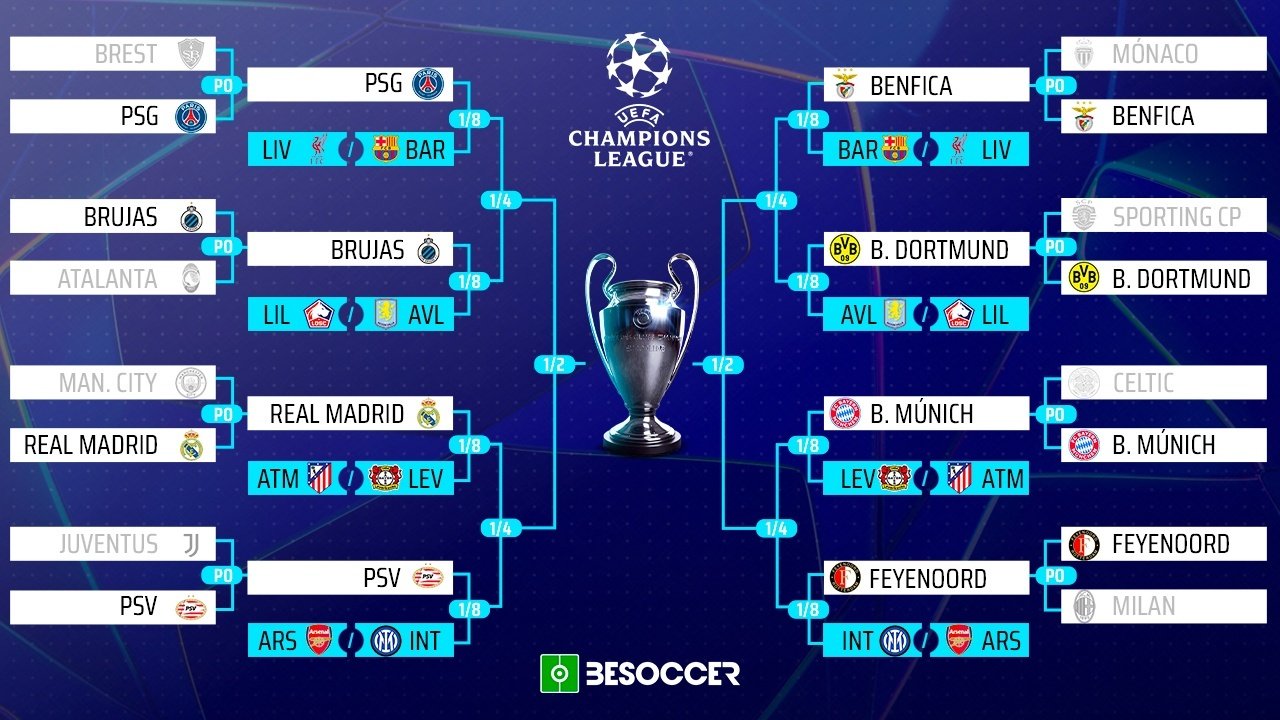 Sigue el directo de los partidos de vuelta del 'play off' de la Champions. BeSoccer