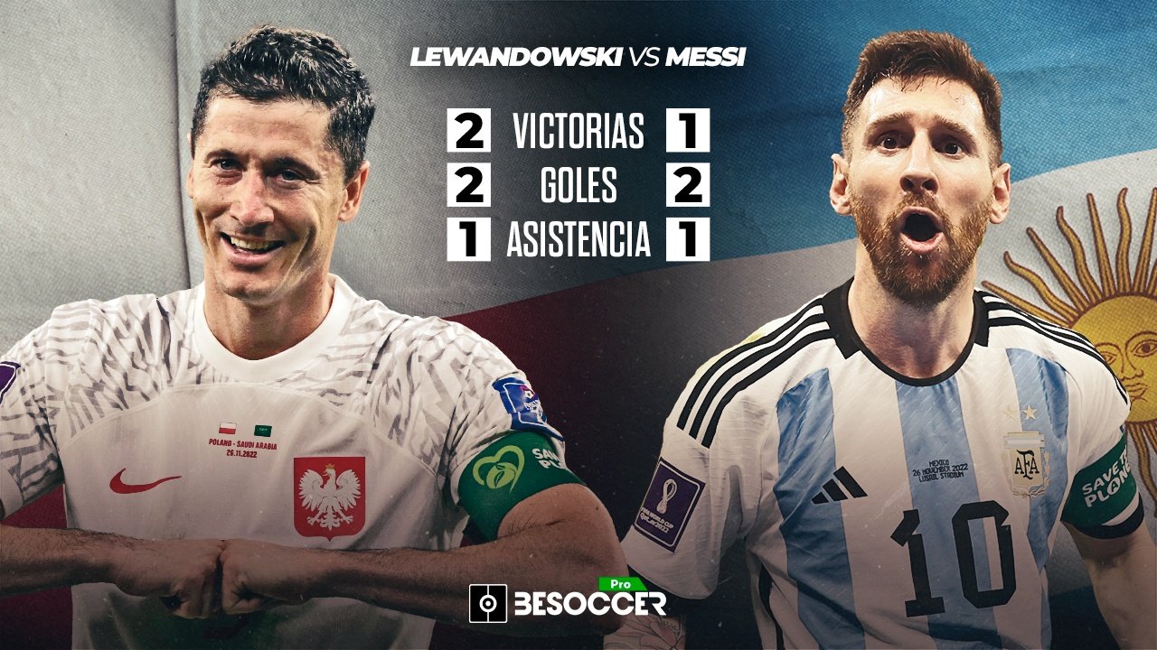 El cuarto duelo entre Lewandowski y Messi. AFP