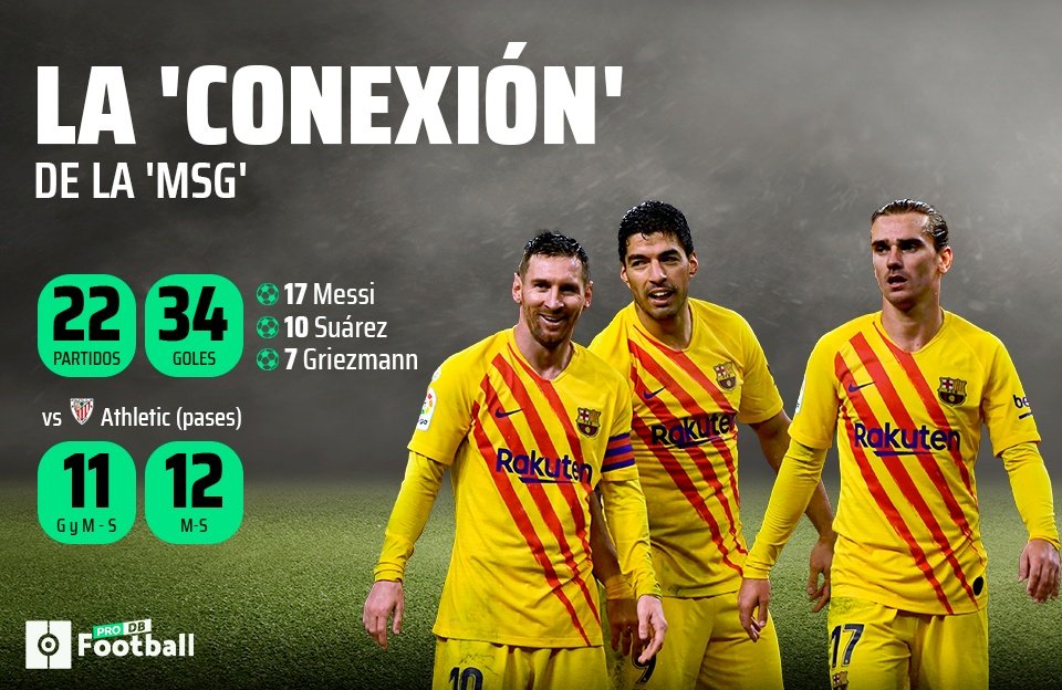 La 'msg' aún no conecta