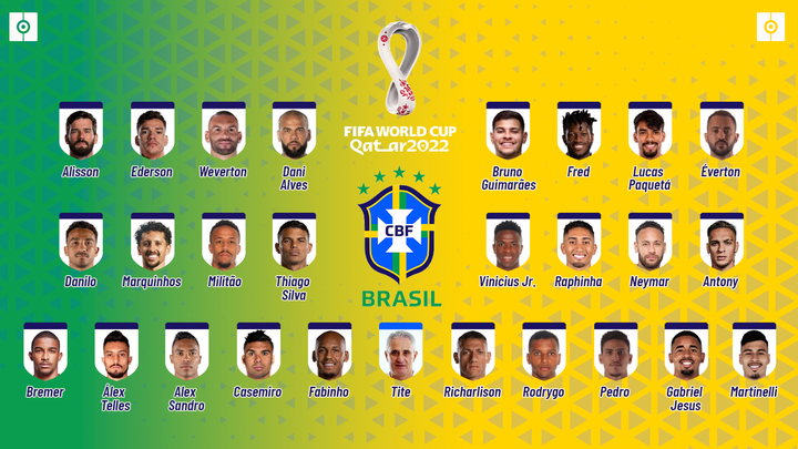Brasil ya tiene convocatoria para el Mundial. BeSoccer