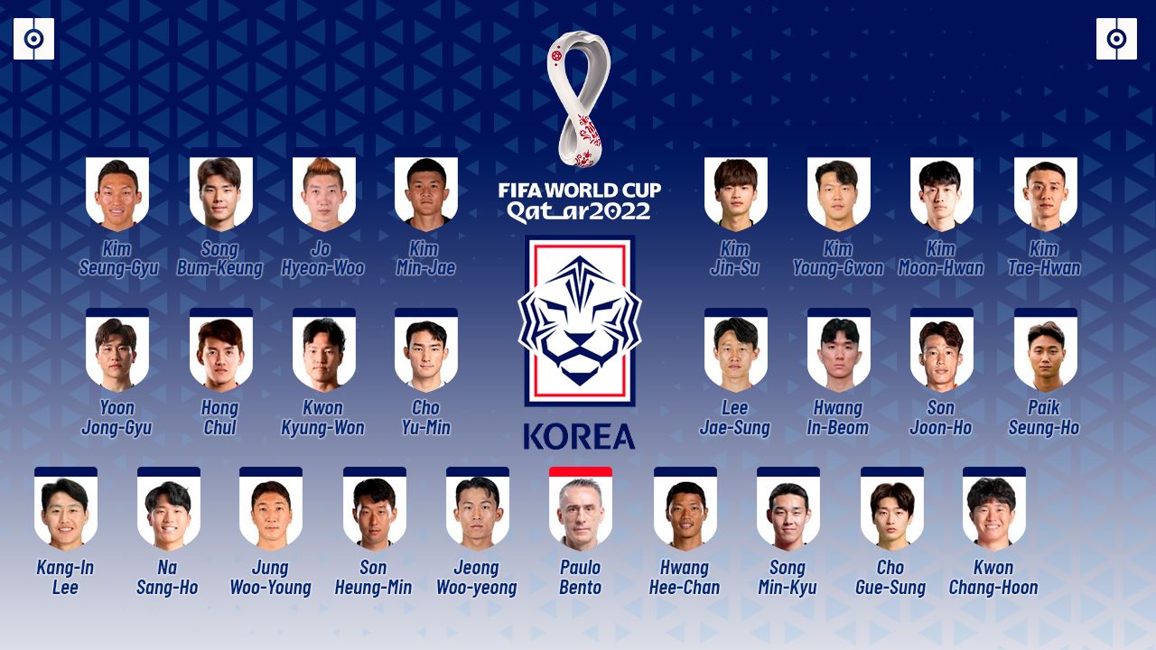 Convocatoria de Corea del Sur para el Mundial de Catar 2022.