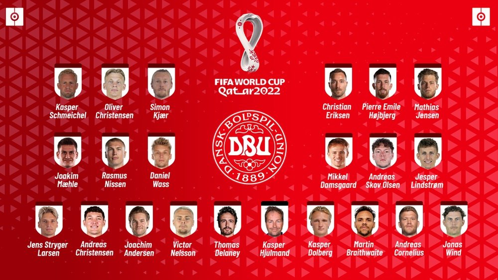 Dinamarca dio a conocer su lista de jugadores para el Mundial. BeSoccer
