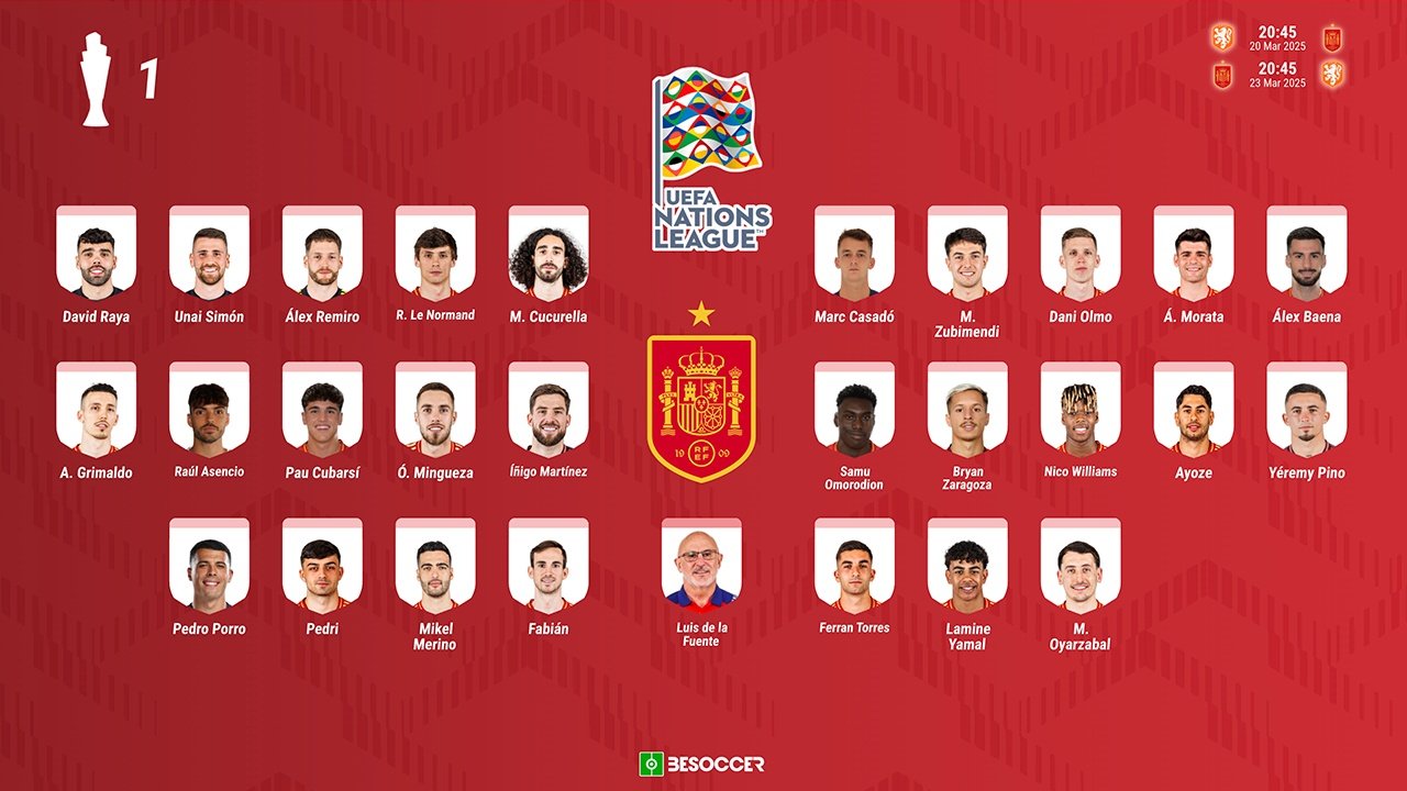 La lista de De la Fuente para la Nations League. BeSoccer