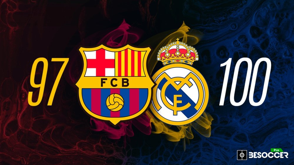 Barcelone-Real Madrid : Qui a gagné le plus de Clasicos ? BeSoccer