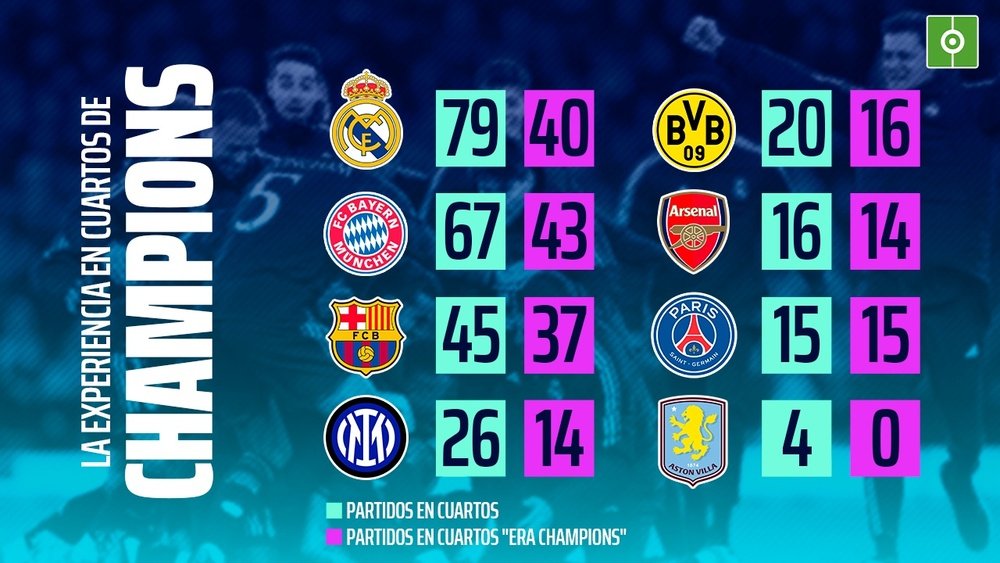 Cuarto Arena Cóctel de experiencia en cuartos: del veterano Real Madrid a un Villa ...