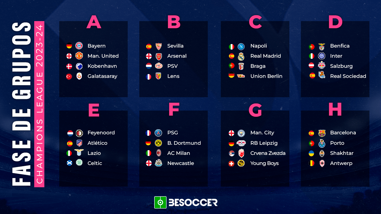 Jogos e resultados, UEFA Champions League 2023/24