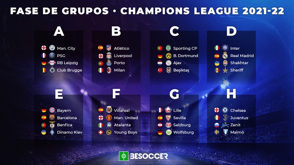 Sorteo de la fase de grupos de la Champions League 2021-22. BeSoccer