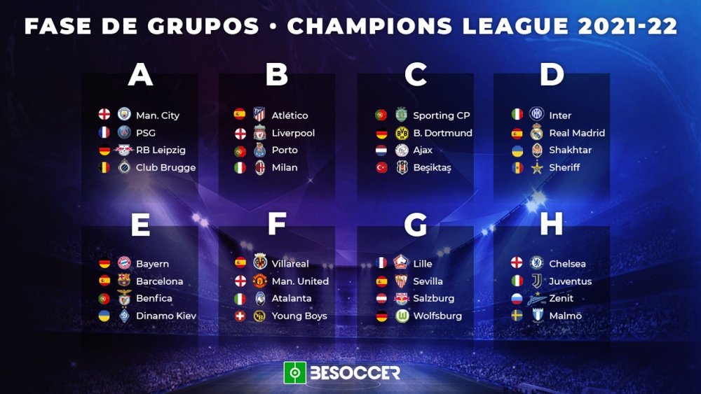 Estos son los grupos de la Champions League 202122