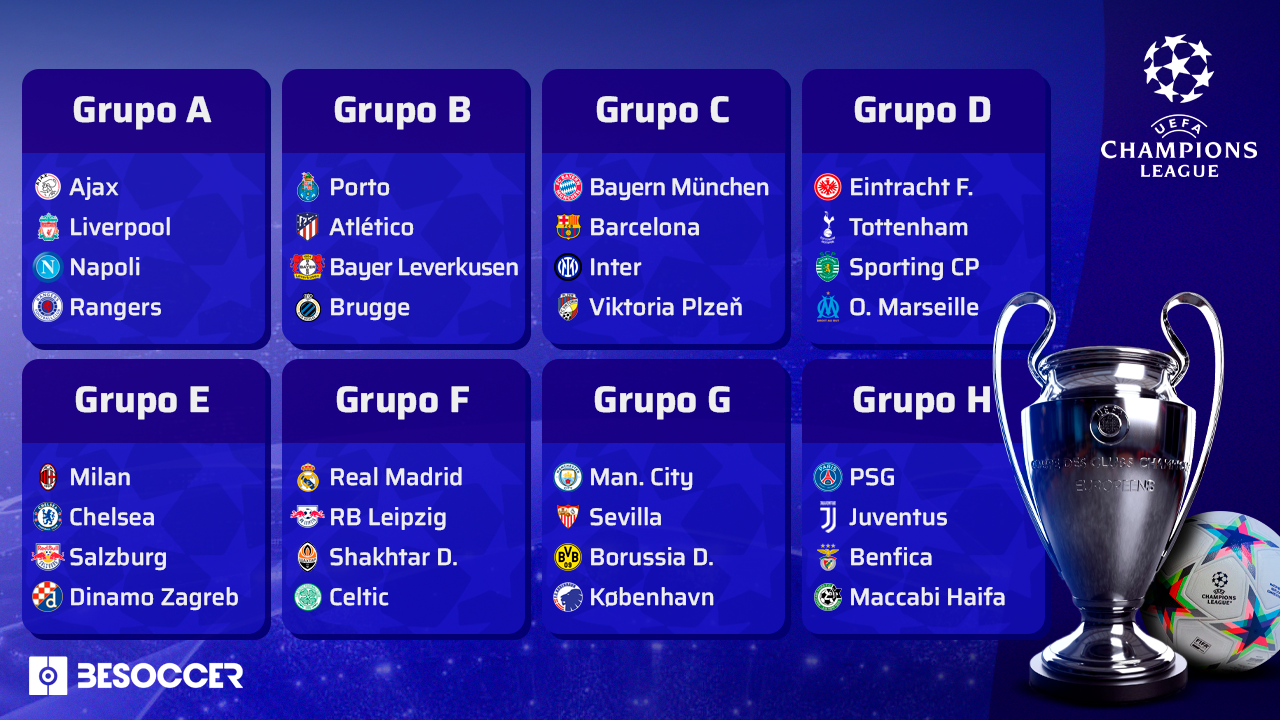 Grupos da Champions League 2024