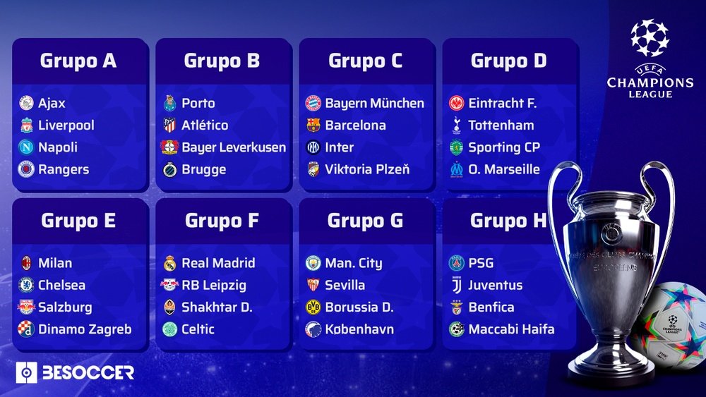 Estes são os grupos da Liga dos Campeões