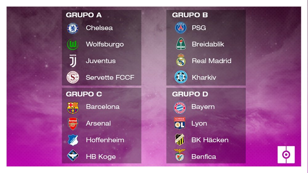 Esta es la fase de grupos de la Champions League femenina. BeSoccer