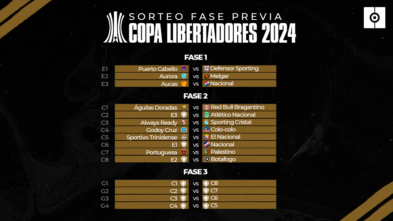 Así quedan las fases previas de la Copa Libertadores y la Copa Sudamericana