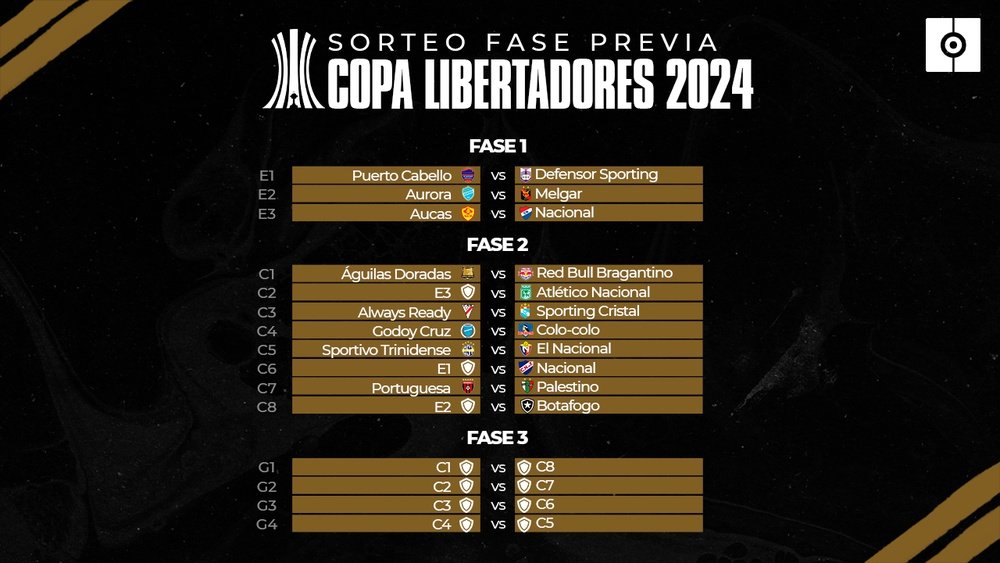 La Fase Previa de la Libertadores. BeSoccer
