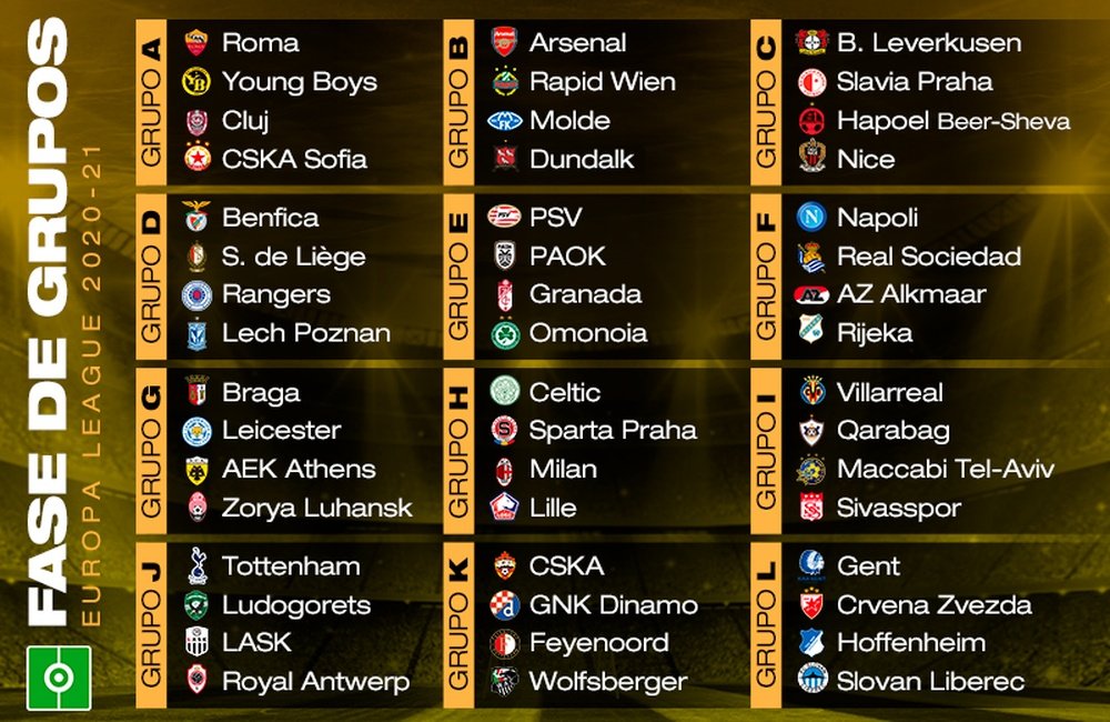 Estos son todos los grupos de la Europa League 2020-21. BeSoccer