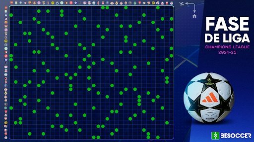 Así queda la nueva fase de Liga de la Champions League 2024-25. BeSoccer