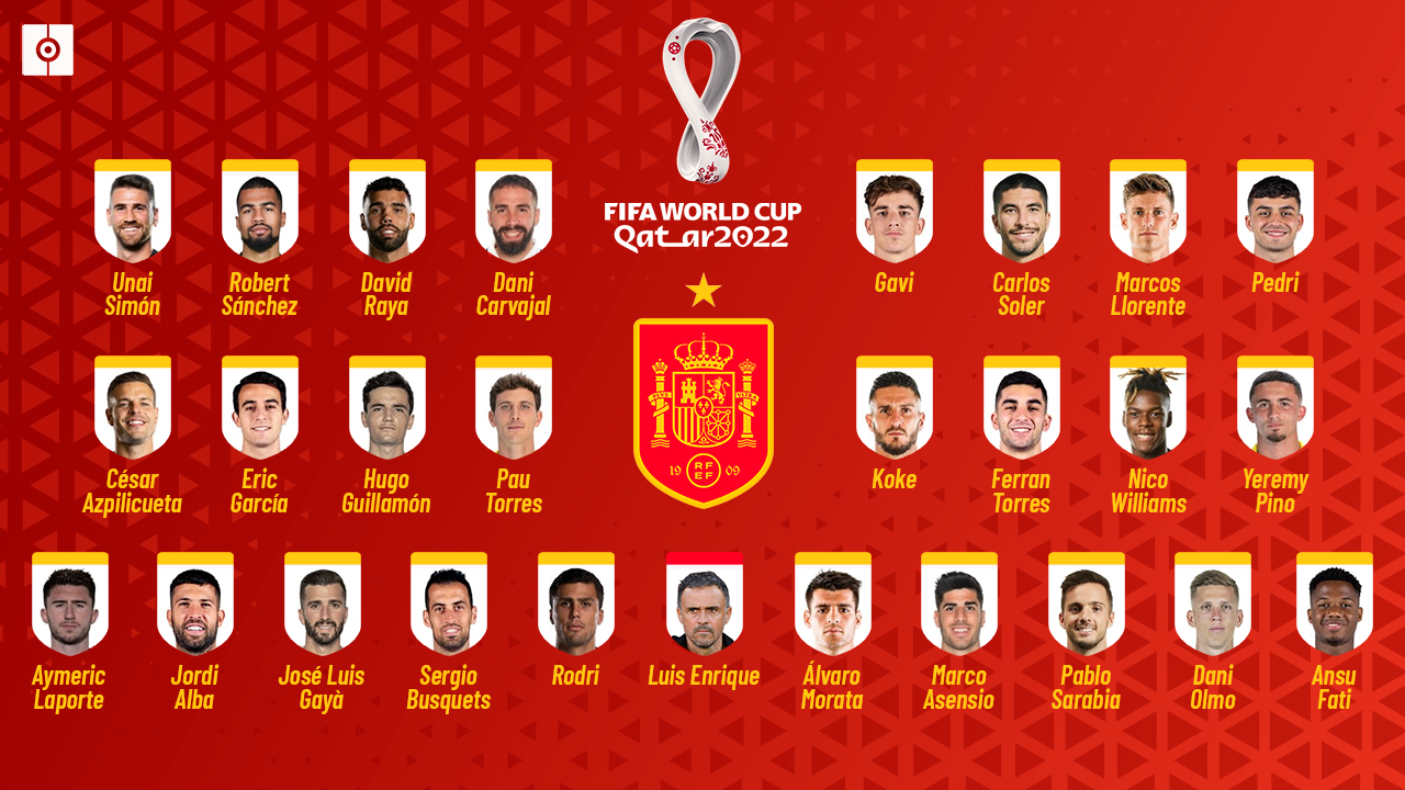 Convocados selección española mundial 2022