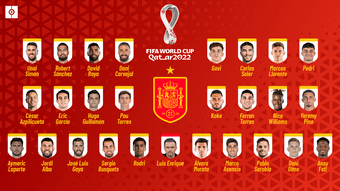 OFICIAL: esta es la lista de convocados de España para el Mundial de Catar