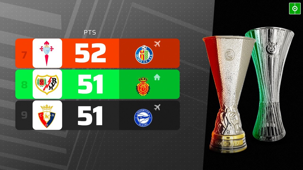 Así va la lucha por Europa League y Conference League. BeSoccer