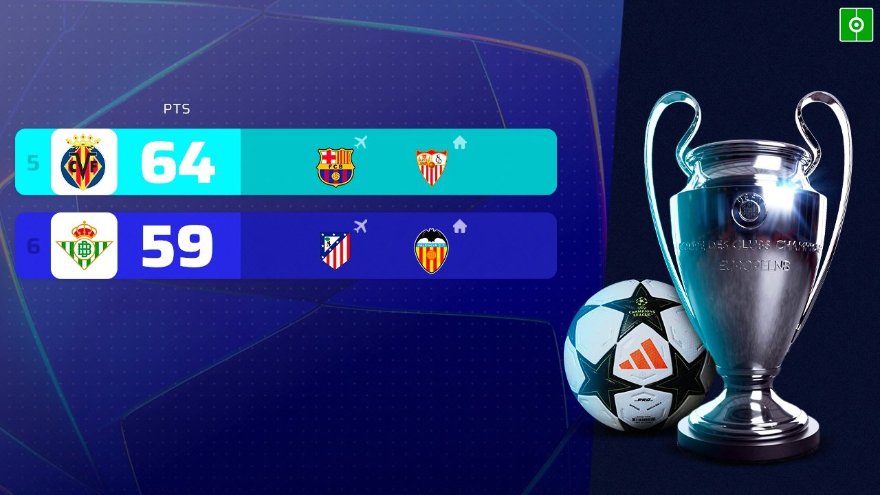 Así va la lucha por la Champions. BeSoccer