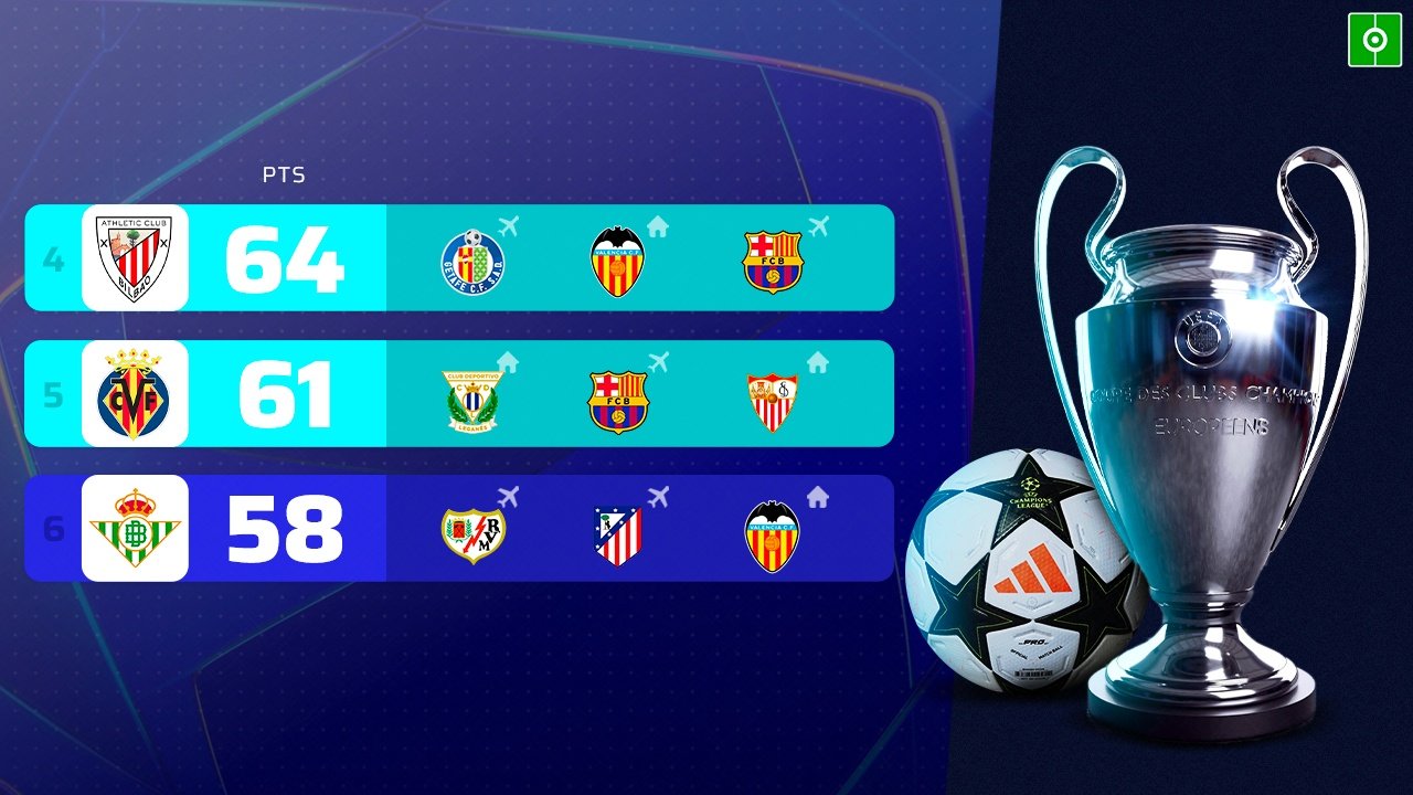 Así va la lucha por la Champions. BeSoccer