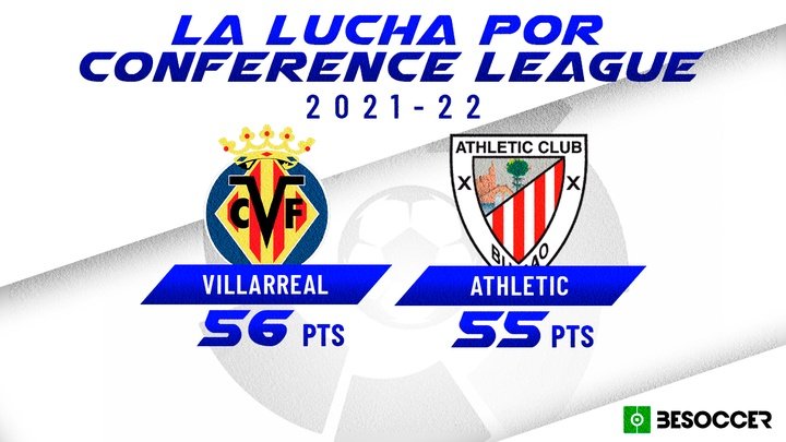 Así va la lucha por Europa (V). BeSoccer
